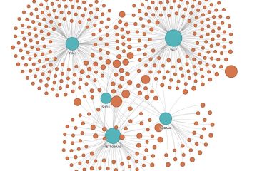 Prosas lança análise de redes para mapear conexões entre financiadores e instituições culturais e esportivas