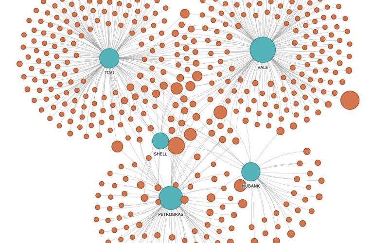 Prosas lança análise de redes para mapear conexões entre financiadores e instituições culturais e esportivas